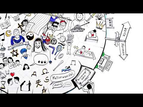 Kultur als Kugel, oder: die Kulturkugel. Was ist Kultur?