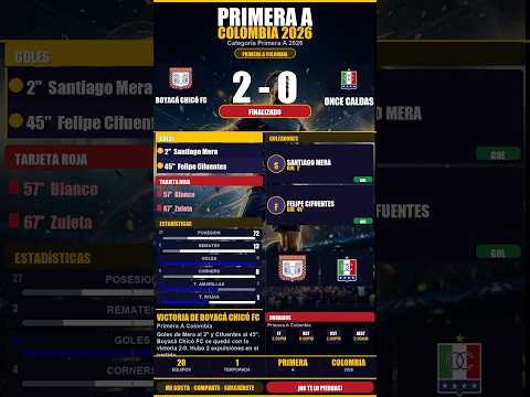 ⚽ Boyacá Chicó FC 2 - 0 Once Caldas | Primera A Colombia #Shorts