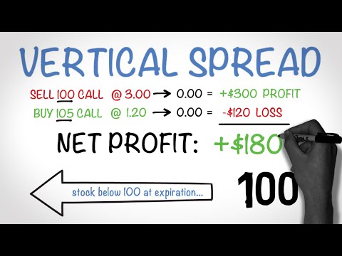 How to Make Money Trading Options - The Vertical Spread Video