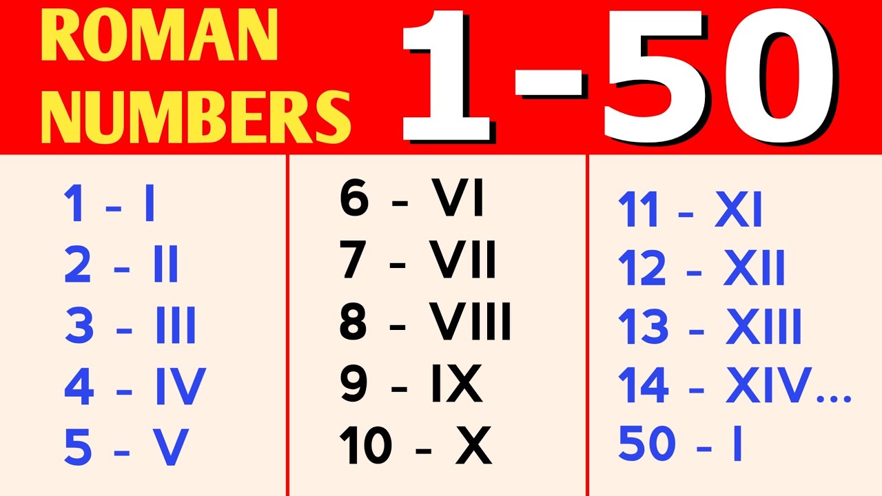 1 to 50 Roman Numerals || Roman Numbers 1 to 50