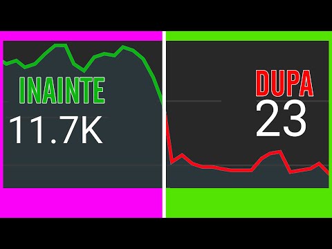 PIERZI VIZUALIZARI! Youtube recunoaste ca algoritmul este stricat