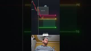 Download lagu Both levels fail today | Market Manipulation | Profit Pathway #nifty50 #forextrade #scalping #smc mp3