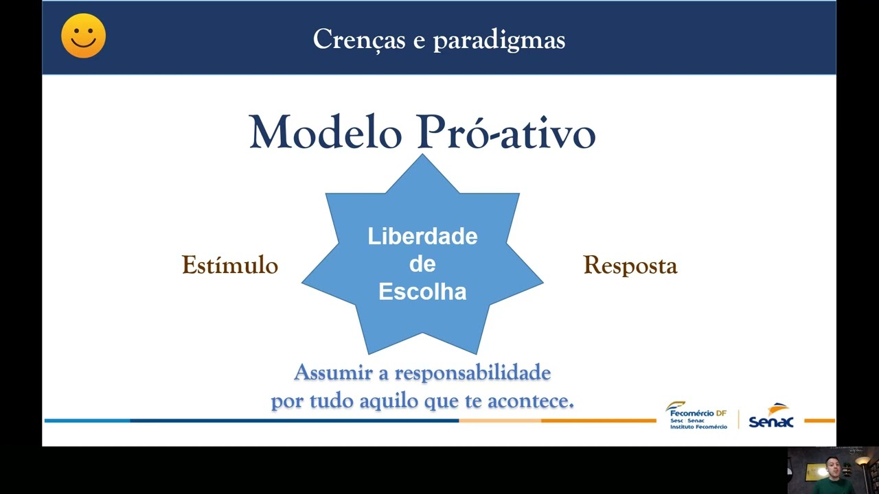 Extensão - Felicidade - M1T2 - Crenças e paradigmas