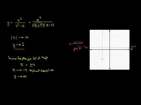 الصف الثاني عشر الرياضيات الجبر 2 رسم منحنيات الدوال النسبية 3