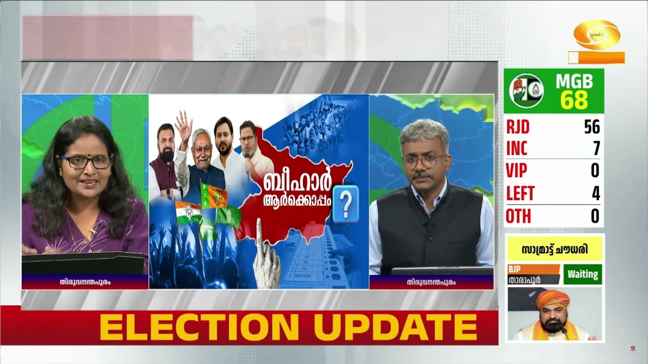 ബിഹാര്‍ ജനവിധി ആദ്യ ഫല സൂചനകളിൽ NDA | Bihar Election