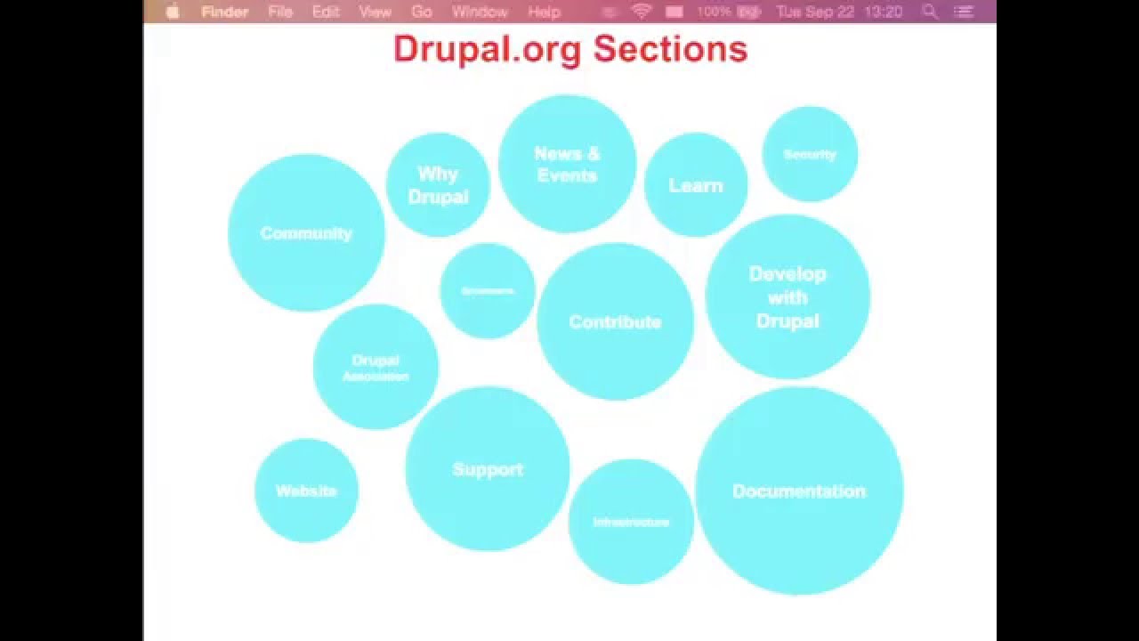DrupalCon Barcelona 2015: Content Strategy for Drupal.org
