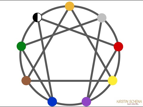 Grundzüge des Enneagramms - die Typen und ihre Entwicklungspunkte