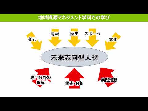 産業イノベーション学科 地域資源マネジメント学科紹介
