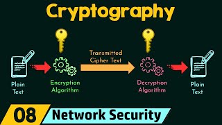 Introduction to Cryptography