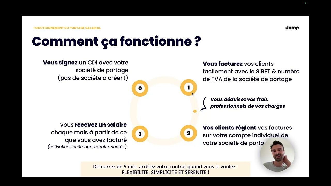 Le Portage Salarial : comment ça marche ?