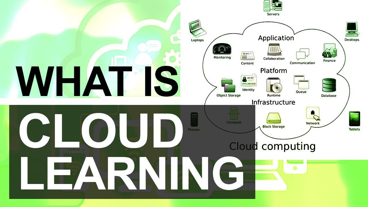 What is Cloud Learning | Cloud Computing & Services | Cloud Based Learning Management System