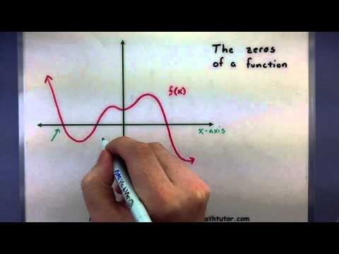 Pre-Calculus - Finding the zeros of a function from...