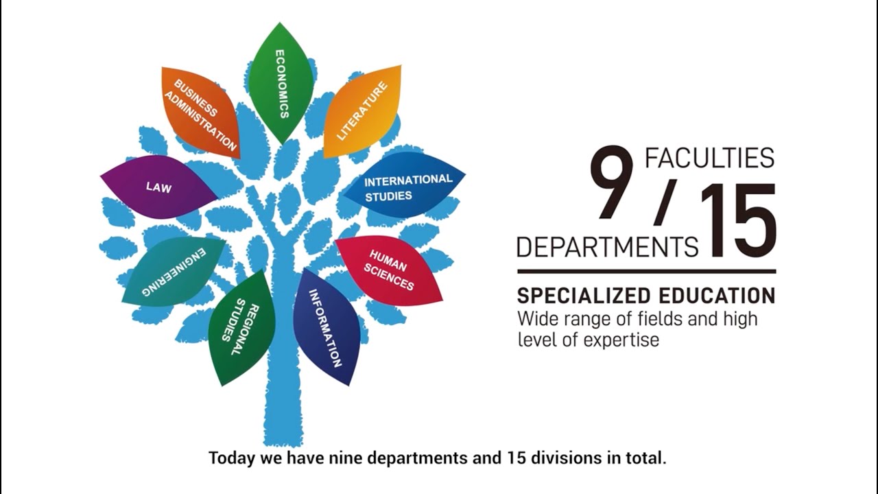 Tohoku Gakuin University Introduction Movie