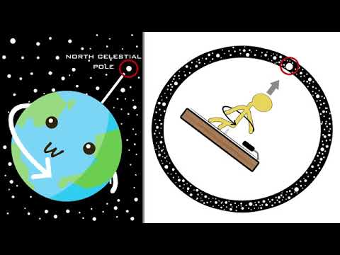 Find North with the Stars   Polaris & Ursa Major   Celestial Navigation