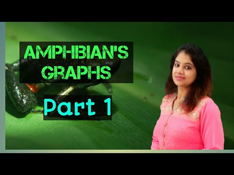 Experimental physiology graphs (Part 1), Amphibian skeletal muscles graphs