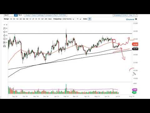 Silver Technical Analysis for July 06, 2021 by FXEmpire
