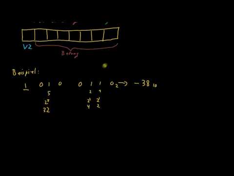 Grundlagen Informatik - 02: Vorzeichen-Darstellung