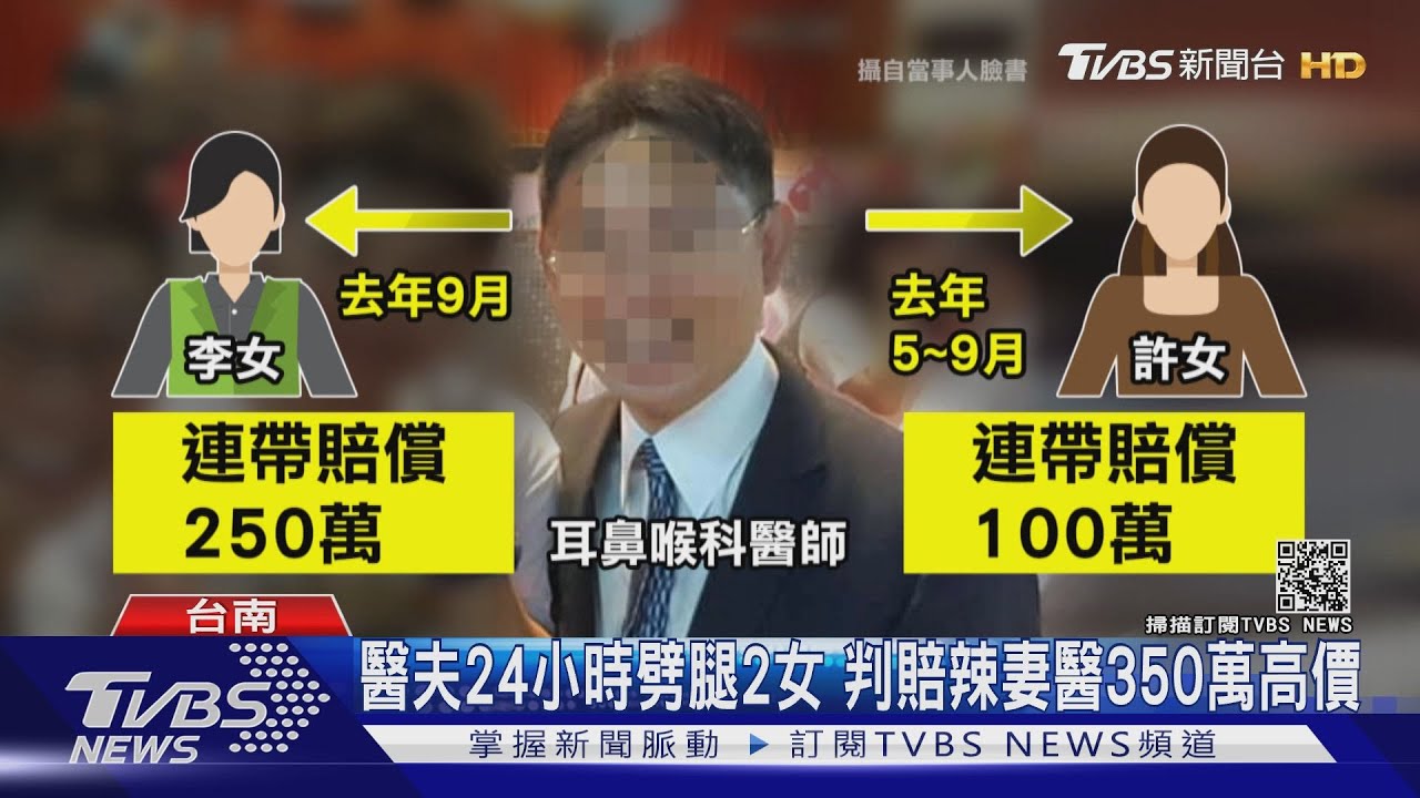 桃色糾紛!醫夫24小時劈腿2女 辣妻求償千萬判賠350萬