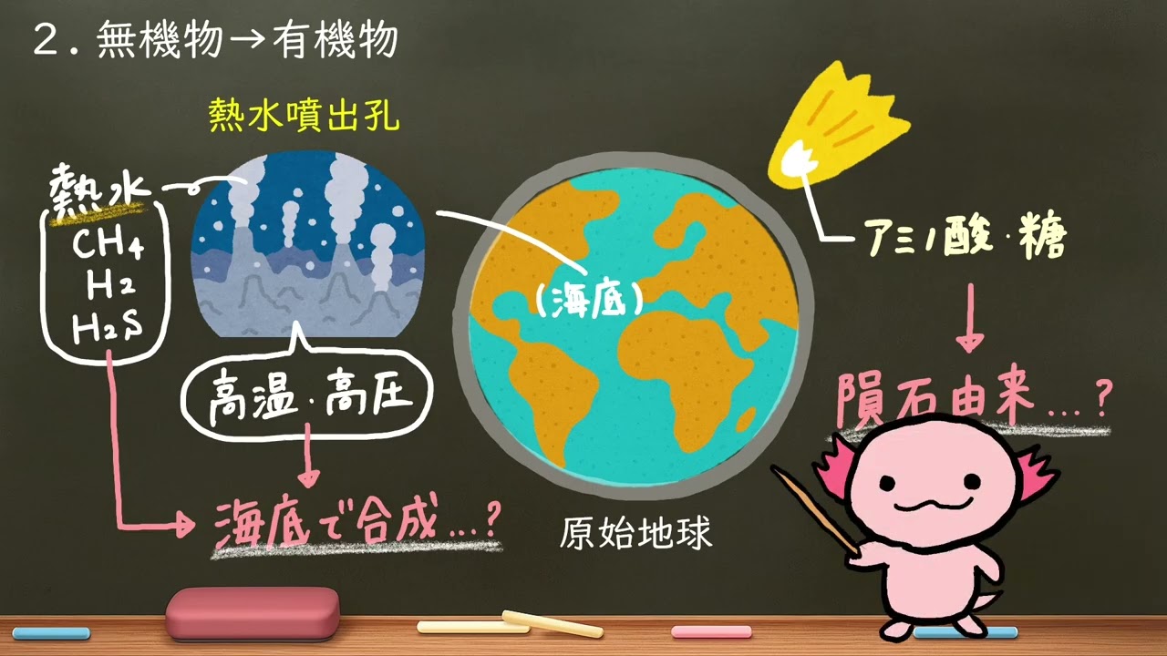 高校生物 71. 生命の進化①　化学進化