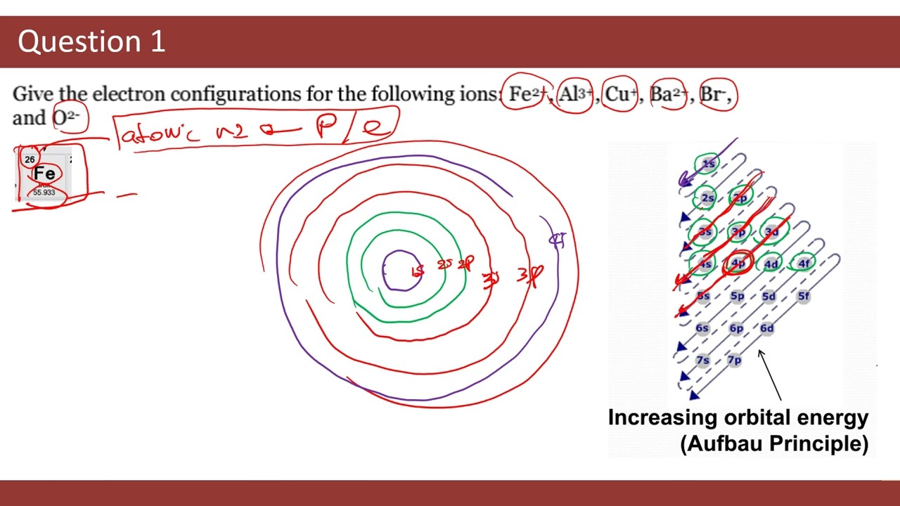 Tutorial 1: Atomic Structure & Interatomic Bonding