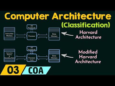 Classifications of Computer Architecture
