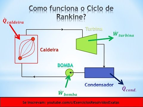 Ciclo de Rankine (Exercício Resolvido) | Termodinâmica