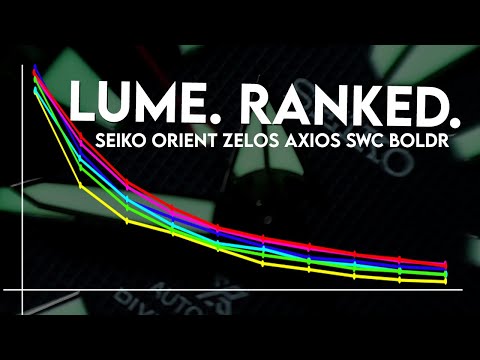 I found a way to REALLY see who has the brightest lume.