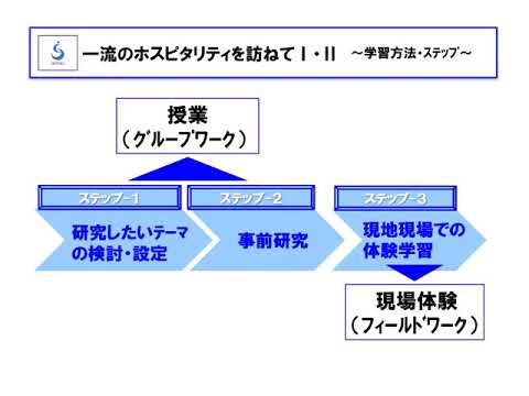 RE科目一流のホスピタリティを訪ねて（聖徳大学文学部）