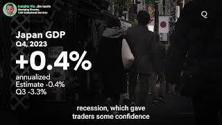 After First Rate-Hike in 17 Years, Where Next for the Bank of Japan? | Presented by CME Group