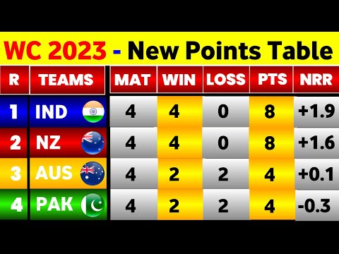 World Cup Points Table 2023 - After Australia Win Vs Pakistan || Points Table World Cup 2023
