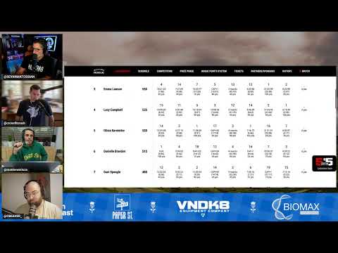 2025 Rogue Invitational Event 8 Recap