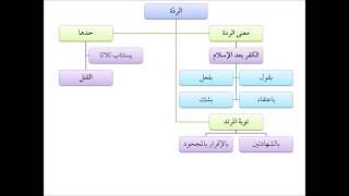 صورة فقه الجنايات من التأهيل الفقهي 13 عامر بهجت - الردة