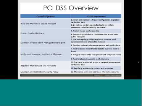 PCI Readiness Series: Requirement 12