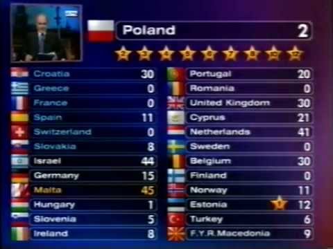 BBC - Eurovision 1998 final - full voting & winning Israel