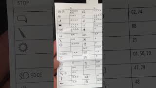 BMW e90 Fuse Box Diagram