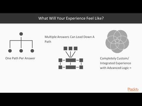 Hands on Building Alexa Skills Basic Conversational Skill Recap | packtpub com