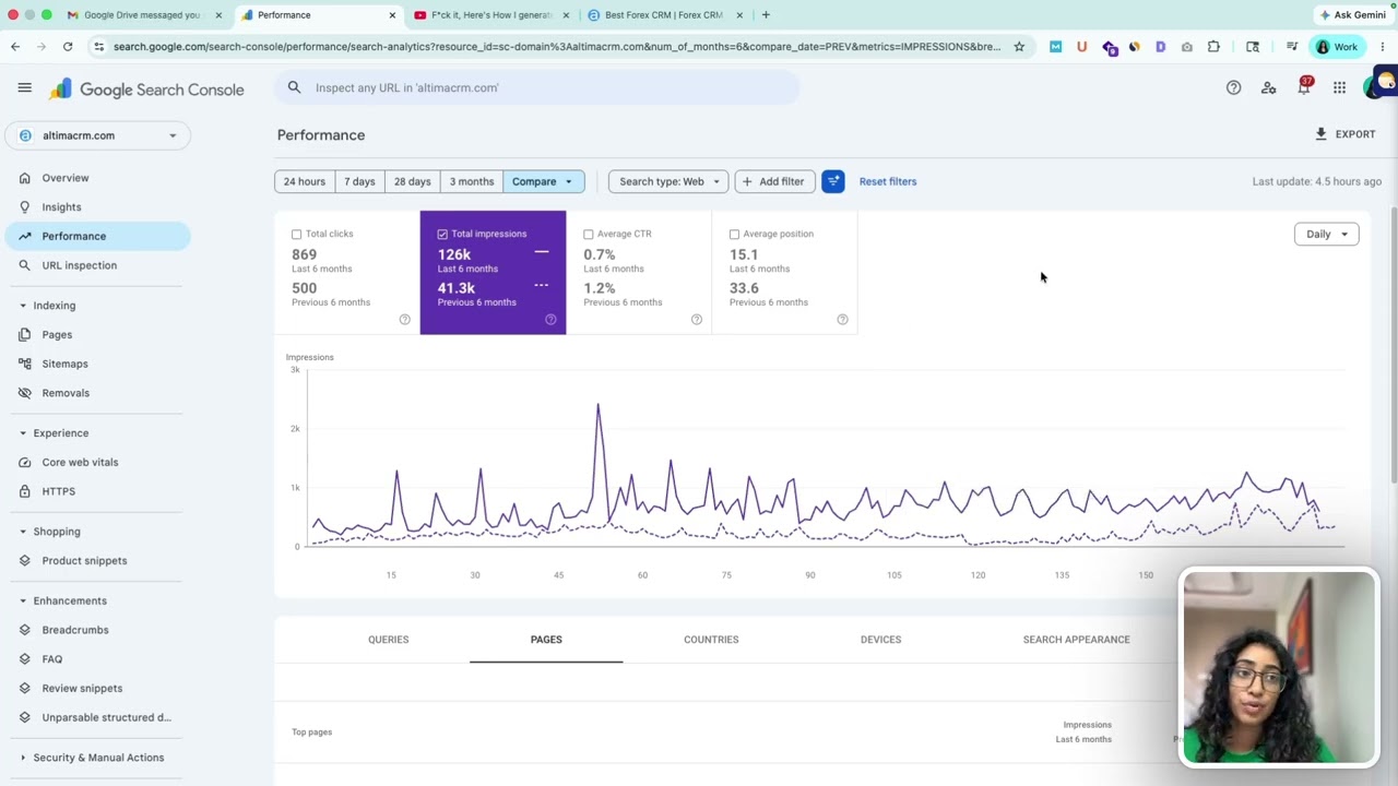 Case Study Scaling & Building Organic Sales Channel for B2B SaaS Altimacrm SEO AEO AIO in 90 Days