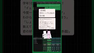 【恋愛】学年トップと２位の恋の歌  feat.初音ミク #Shorts #kawaii