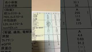 酒オジの健康習慣#健康診断#コレステロール#肝臓