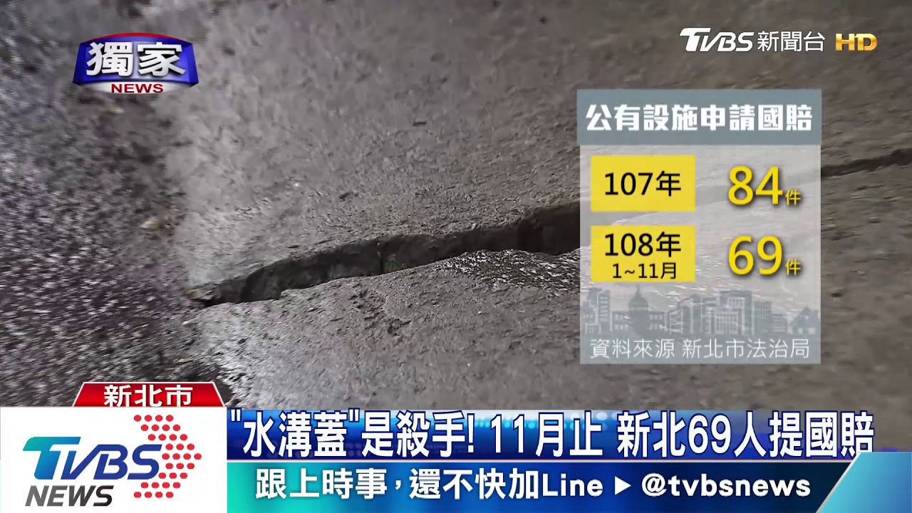 馬路殺手!水溝蓋奪冠 新北今年69人求償