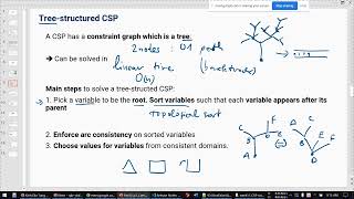 [AI] Week12 P1 Constraint graph solver