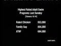 Adult Swim Numbers Game 05 08 2005