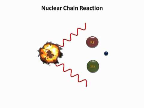 Nuclear Chain Reacdtion