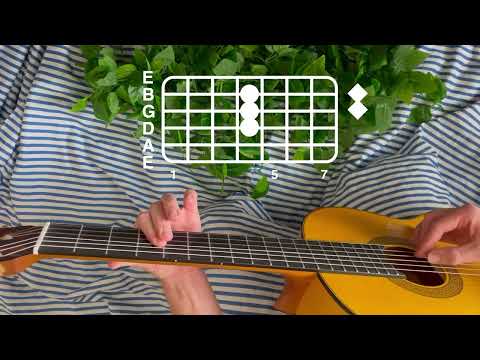 beabadoobee - the perfect pair // guitar tutorial
