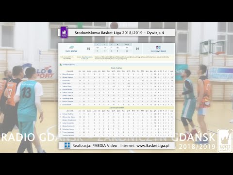 2019 BasketLiga.pl. Radio Gdańsk - Zakoniczyn Gdańsk | Division 4 Best Plays | Christmas Edition