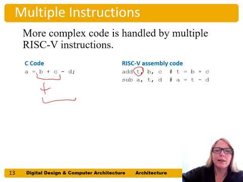 DDCA Ch6 - Part 2: Instructions