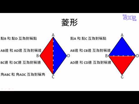 觀念 菱形的邊和角的特質 數學 均一教育平台