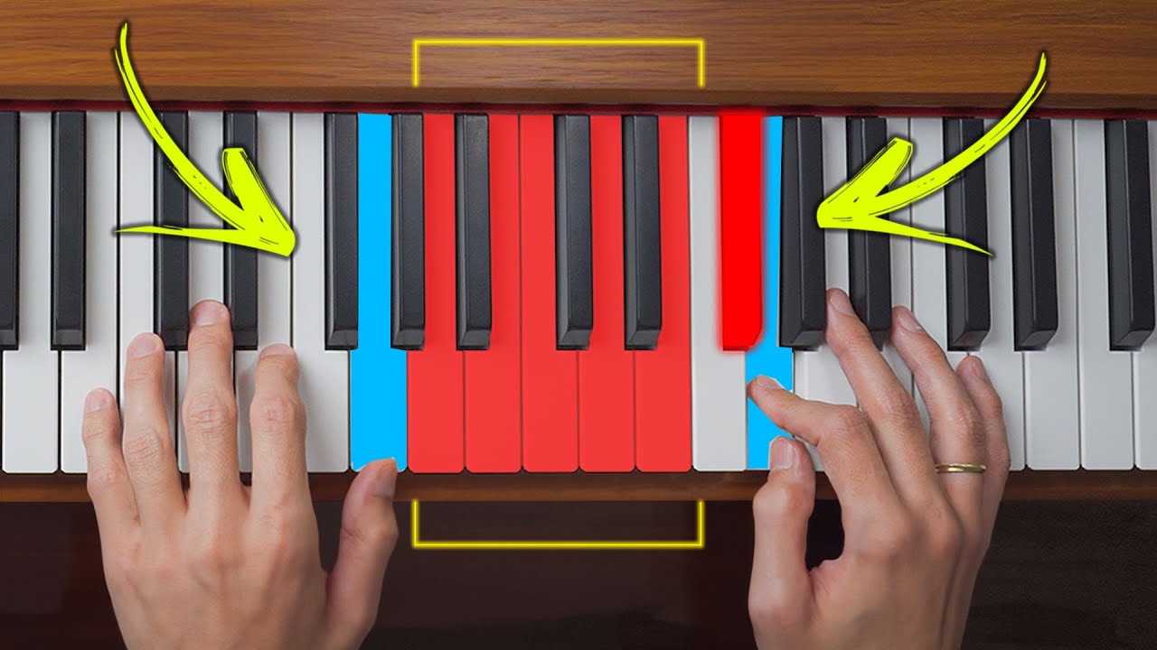 Diferença entre escala "Maior" e "menor"