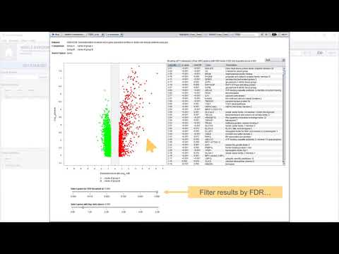 GENEVESTIGATOR® - Differential expression analysis