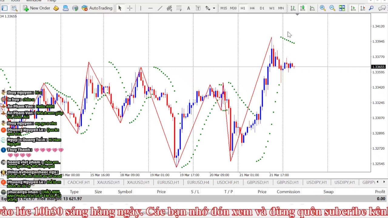 Livestream nhận định Forex - Gold hàng ngày 22/03/2019